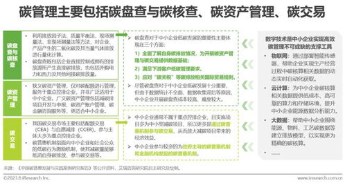 2023年中国中小企业绿色低碳发展路径研究报告