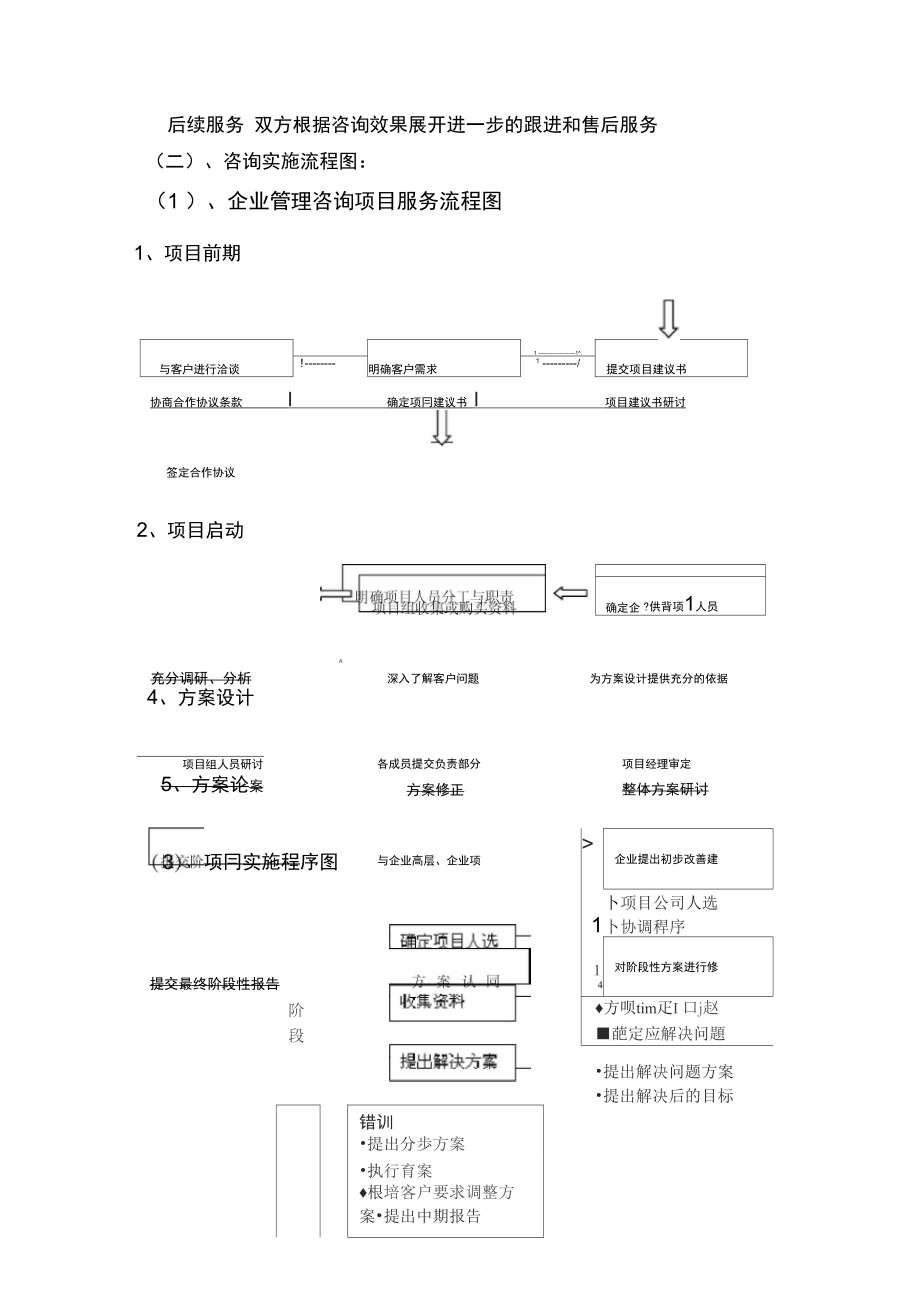 管理咨询业务流程