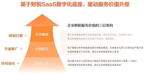 ai saas的杠杆效应 税友股份何以数智化平台赋能千亿财税市场