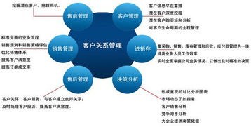 企业管理系统大扫盲 11大常见企业管理软件