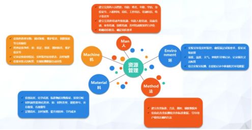 三维天地助力离散型制造企业提质增效,增强竞争力