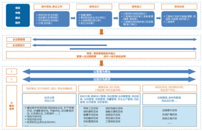 “技术+管理”:设计企业全过程工程咨询服务新路径