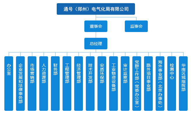 汇总 | 中国通号20家成员企业组织架构一览_财经_网